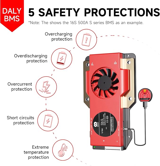 DALY BMS 48V 16S 200A Balance - 1A Active Cell Balancing BMS with Bluetooth WiFi Module Supports RS485 CAN for 48V LiFePO4 Battery Pack Golf Carts Electric Outboard Motors Solar Energy Power Systems