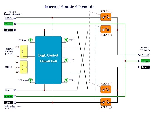 Manual and Automatic Transfer Switch AC120V 15A ATS Auto Transfer Switch (Core Wires Connects)