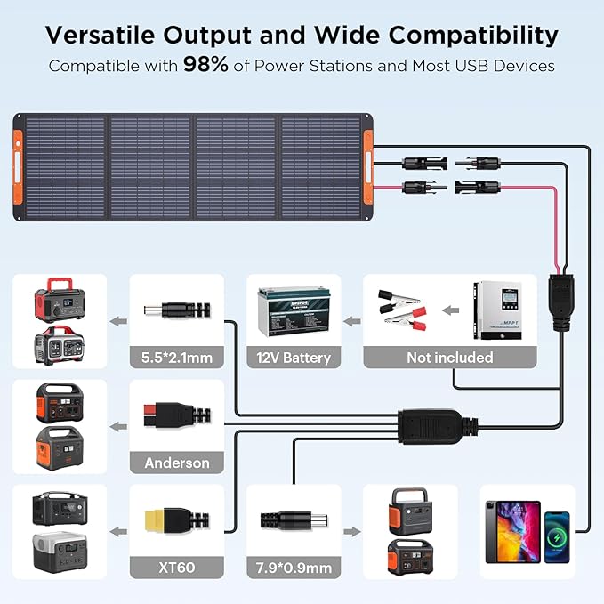 200W Portable Solar Panel for Power Station23.5% Efficiency Mono Foldable Solar Charger with Solar Angle Guide for Jackery/Bluetti/EcoFlow/AnkerIP67 Waterproof for Camping RV Off-Grid Backup