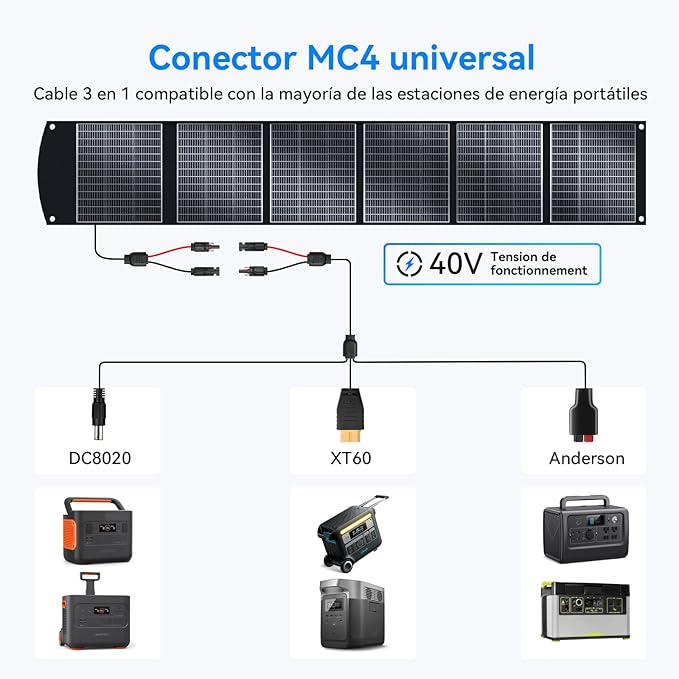 400W Portable Solar Panel for Most Power Stations Foldable &amp Lightweight Solar Suitcase with Kickstands 40V MC4 &amp Multi-Output for Solar Generators RVs Camping and Outdoor Use