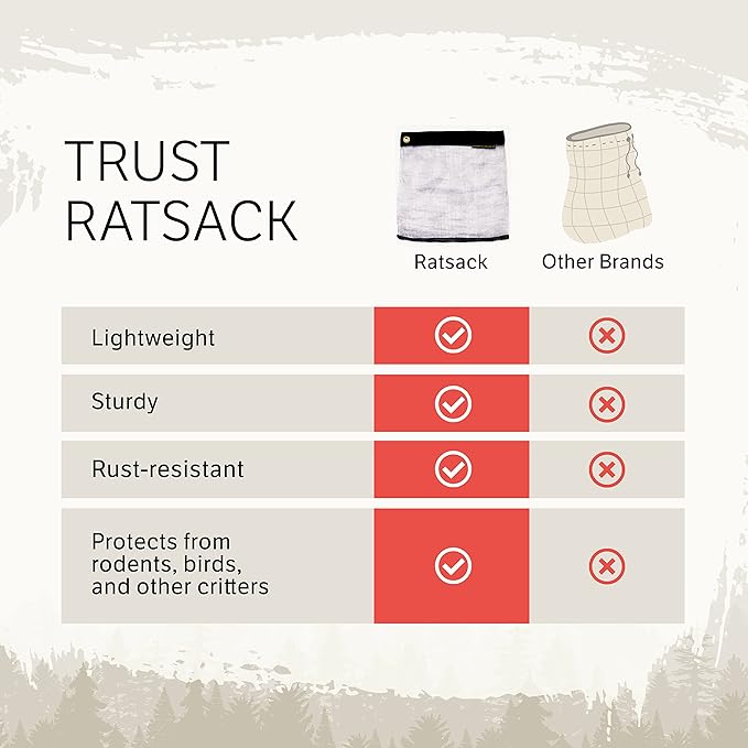 RATSACK Rodent Proof Bear Bags - Ultralight Stainless Steel Mesh Bag for Camping Food Storage - Sturdy and Rust-Resistant Sack with Lock and Grommet For Easy Hanging