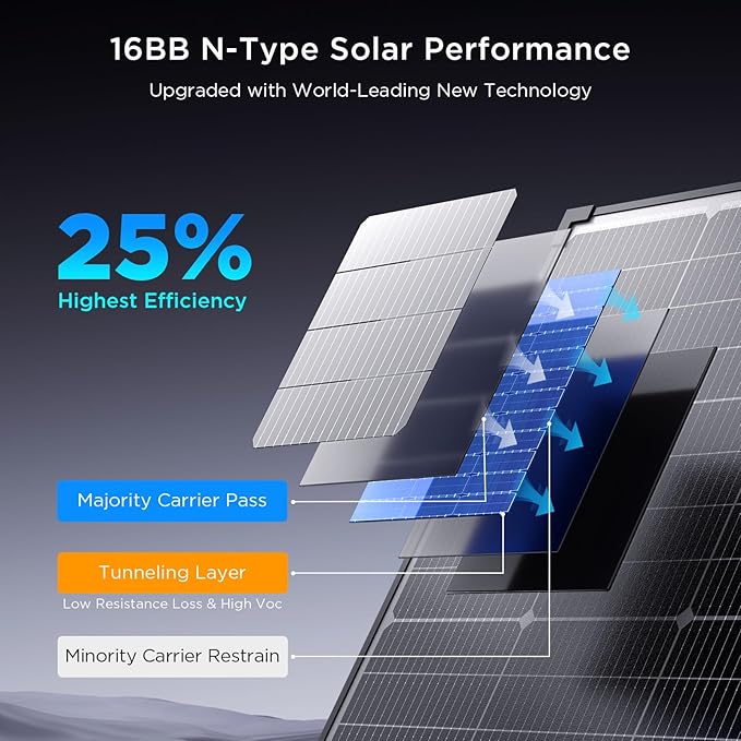 50 Watt Solar Panel 12V N-Type 16BB 50W Solar Panel25% High Efficiency Monocrystalline PV ModulesIdeal for RV Van Trailer Camper Marine RooftopOff-Grid (50w Single Panel)