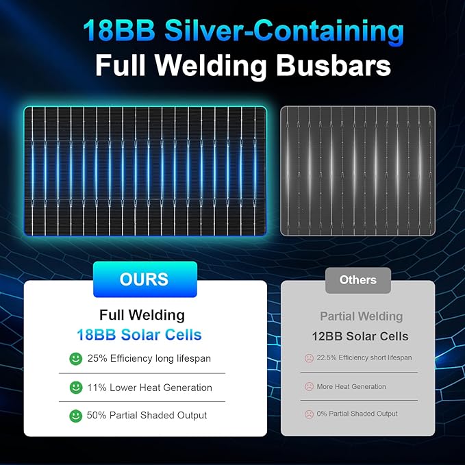 100W Solar PanelN-Type 12V 18BB 25% High-Efficiency A+ Monocrystalline Cell IP68 Waterproof Solar Panel for RV Marine Boat Trailer Camper Rooftop Farm and Other Off-Grid System (Black 100W)