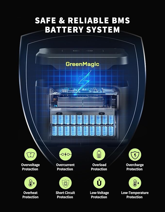 Portable Power Station 330W with 20W Solar Panel Solar Generator Fast PD Output 227Wh Lithium Battery Solar Powered Power Bank 120V Pure Sine Wave AC Outlet for Camping Travel Home Blackout