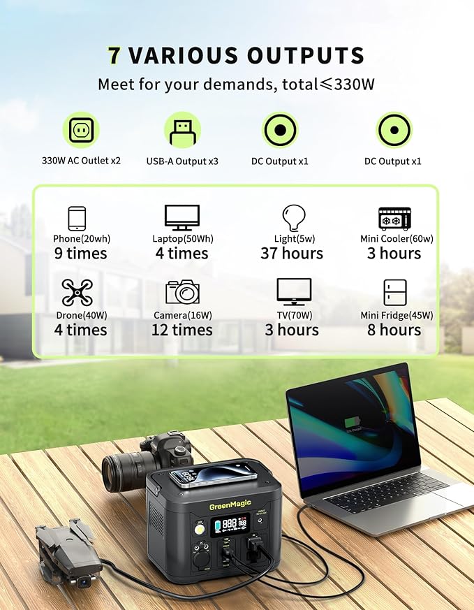 Portable Power Station 330W with 20W Solar Panel Solar Generator Fast PD Output 227Wh Lithium Battery Solar Powered Power Bank 120V Pure Sine Wave AC Outlet for Camping Travel Home Blackout