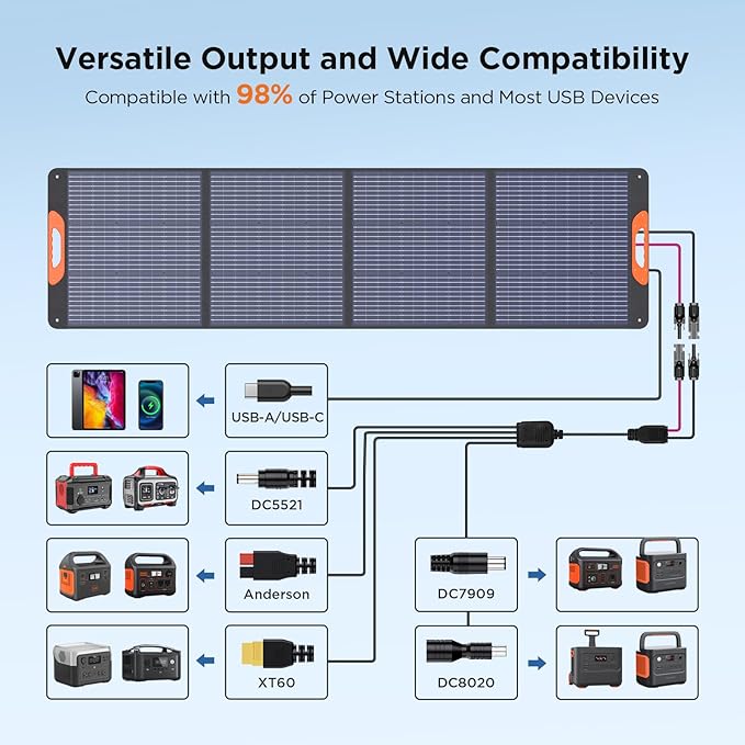 ZOUPW 220W Portable Solar Panel for Power Station23.5% Efffciency Mono Foldable Solar Charger for Jackery 1000 V2/EcoFlow Delta/Bluetti/Anker SolixIP67 Waterproof for RV Camping Home Backup