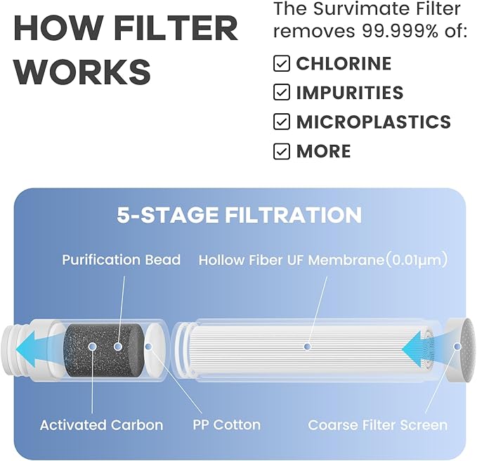 SurviMate Purified Water Bottle for Camping Hiking Backpacking and Travel BPA Free with 5-Stage Intergrated Filter Straw