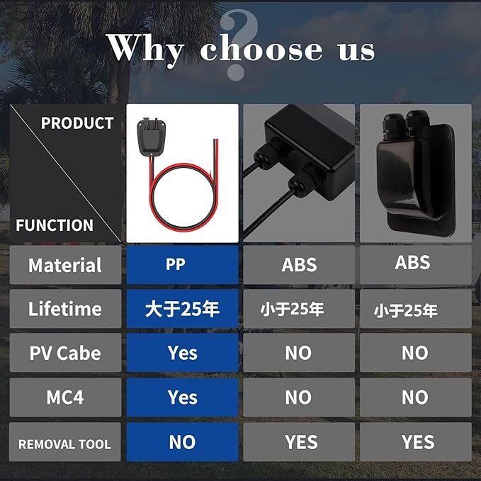 Solar Double Cable Entry Gland Installed Solar Panel Extension Cable- 10AWG Solar Cable Solar Panel Cable 20Ft with Solar Connectors for RV Campervan Solar Project Campervan