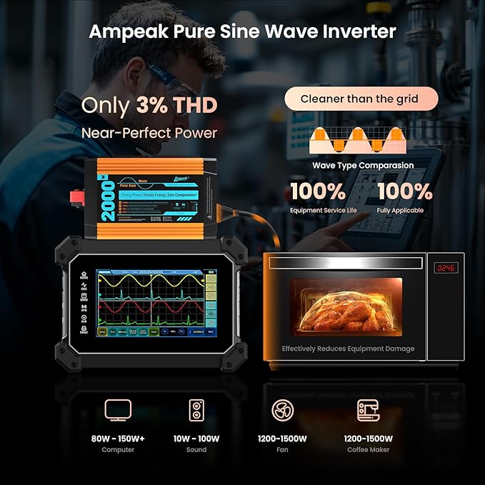 Ampeak Pure Sine Wave Inverter [2000 Watt] - 6000W Surge 12v DC to 110V AC Converter Power Inverter for RV Truck Home Solar Outdoor with Dual AC &amp 20A Outlets Hardwire Port 5V 3.1A USB &amp