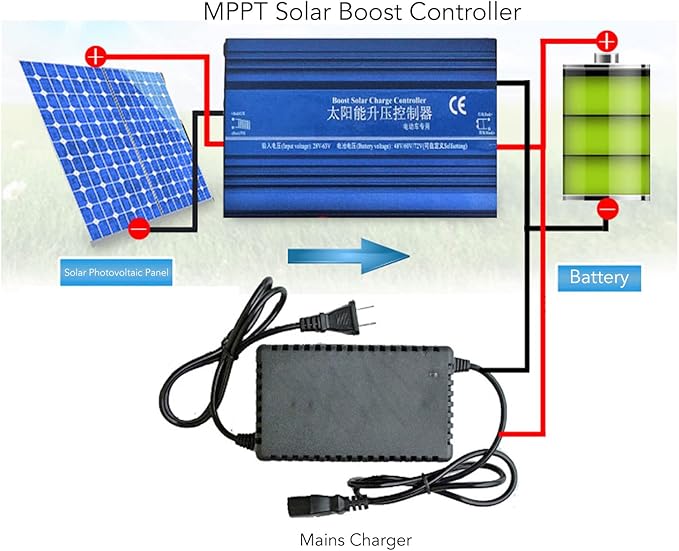 Boost MPPT Controller for Solar Panels - 600W 48V-72V 60V 72V
