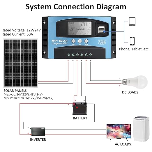 60A MPPT Solar Charge Controller 12V/24V Auto Solar Panel Intelligent Regulator with Dual USB LCD Display Multiple Load Control Modes Timer Setting