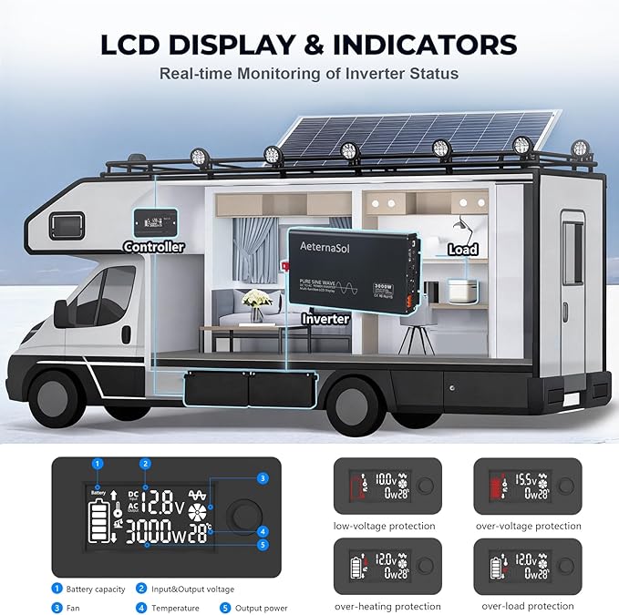 Pure Sine Wave Inverter 3000 Watt Inverter 12V DC to 110V-120V AC Converter for RV Truck Camping Solar Home Backup with 2 AC OutletsUSB Fast&ampType-CRemote MonitorHardwire PortSurge 6000W