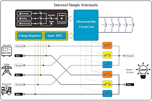 Manual and Automatic Transfer Switch 3 Input 1 Output AC230V 20Amp ATS Auto Transfer Switch. OONO F-1073 (AC230V)