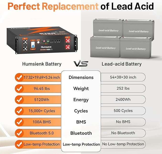 HumsiENK 48V 100Ah LiFePO4 Lithium Battery Bluetooth | UL1973 Tested | 3U Server Rack with Active Balancing &amp BYD Cells Max 5120Wh &amp 100A BMS for Off-Grid Solar System Backup Home Energy St