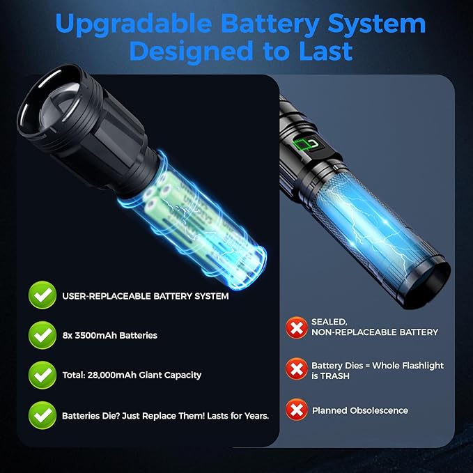Brightest Flashlight 35000 Lumens Most Powerful Flashlight with 28000mAh Battery Super Bright Tactical Flash Light with Adjustable Zoom USB Outpot Shoulder Strap for Outdoor Camping Emergency