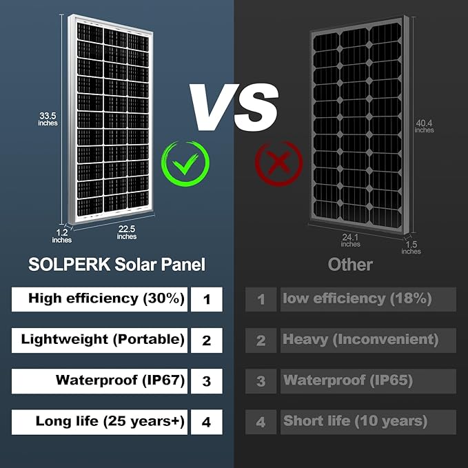 SOLPERK Solar Panel 2PCS Solar Panels 100 Watt 12 Volt 200W Soalr Panel High Efficiency Monocrystalline PV Module Power Charger Solar Panel for Boat Car RV Motorcycle Marine