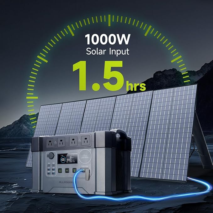 ALLPOWERS S2000 PRO 2400W(4000W peak)/1451Wh portable power station4x2400W AC Outletssolar generatorMPPT 1000W MaxUPS&lt15mselectric generator for Home BackupRVCamping or Outdoor Use