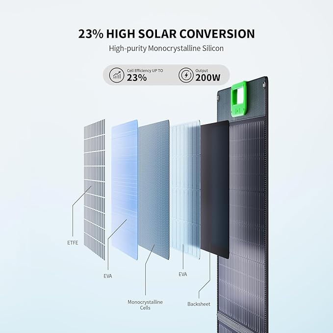 100W Portable Solar Panel for Power Station 23.5% High Efficiency ETFE Foldable Solar Charger with Kickstands 18V IP65 Waterproof Solar Panel Kit for Outdoor Camping RV Trip Off-Grid Living