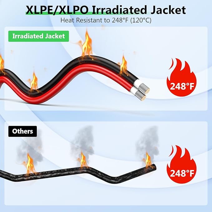 Solar to XT60i Extension Cable 12AWG 50FT XT60i Female to Male Connector for RV Foldable Solar Panel Portable Power Station Solar Generator