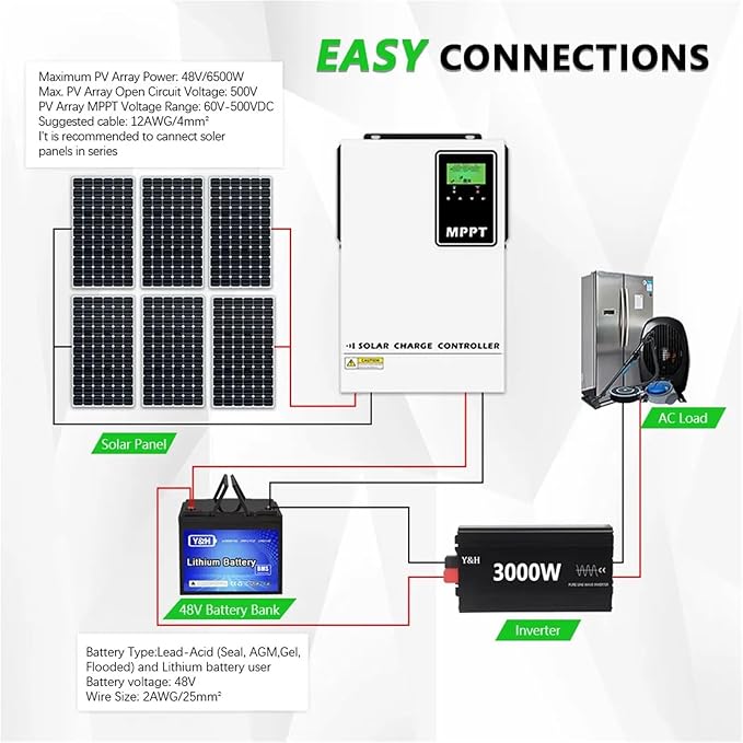 Solar Controller 140A MPPT Solar Charge Controller Max PV 500VDC 48V Battery with LCD for Energy Storage