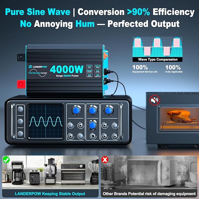 4000 Watt Inverter Pure Sine Wave 12V DC to 120V AC for RV Truck Solar Home Off-Grid Power Inverter with 4 AC Outlet 30W Type-C 5V 3.1A USB Hardwire Port Remote Control Surge 8000W