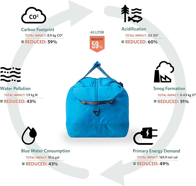 Gregory Supply 65L Adventure Travel/Gear Organization Duffel Bag Tuckable Backpack Straps Packable Water-Repellent Pelican Blue