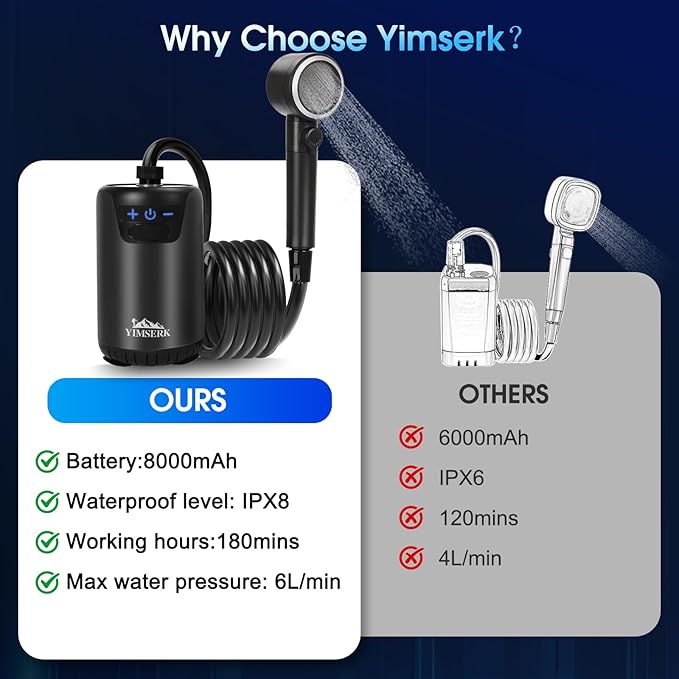 8000mAh Portable Camping Shower 10-Speed Camp Shower Pump LED Display 4 Spray Modes IPX8 Waterproof Outdoor Shower Kit for Hiking Travel Pet Car Wash