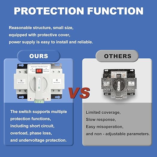 110V Dual Power Automatic Transfer Switch 2P 63A CE Certified ATS Generator Changeover Switch 50Hz/60Hz（White）