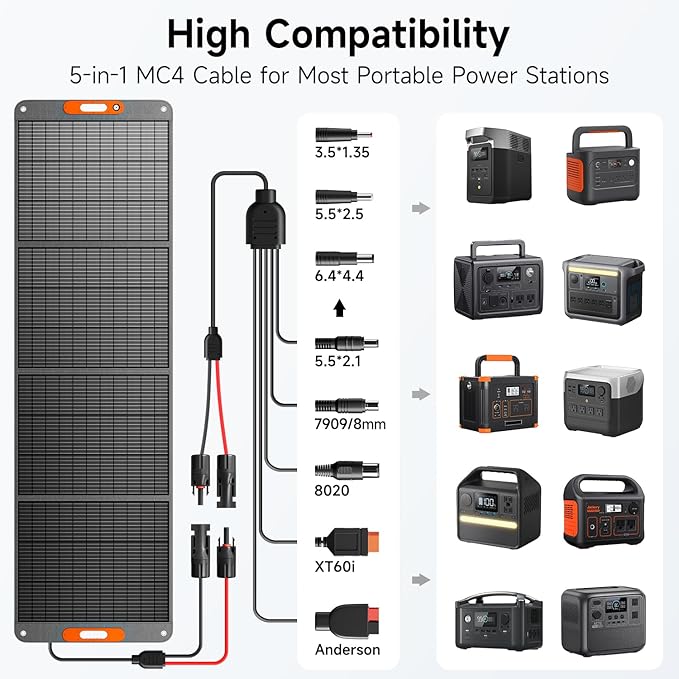 400W Portable Solar Panel for Power Station 24% High Efficiency Lightweight ETFE Foldable Solar Panel Charger MC4 Output IP65 Waterproof for Outdoor Camping RV Emergency Power Supply