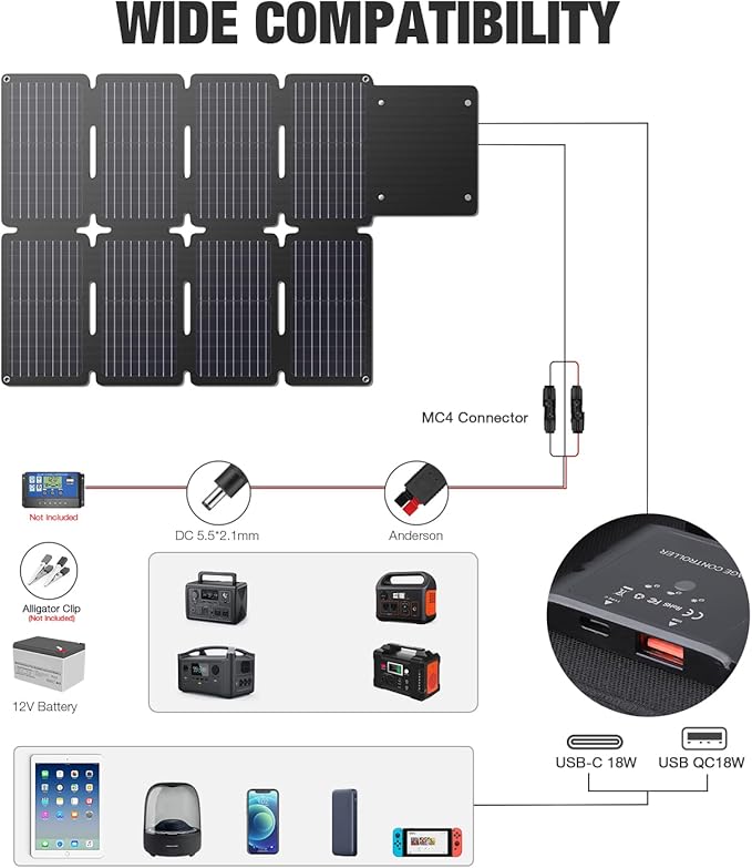 GRECELL 80W Foldable Solar Panel Portable Solar Charger with USB-A and USB-C QC3.0 (18W) IP67 Waterproof Outdoor Cell Phone Solar Charger for Power Banks Tablets Small Power Station