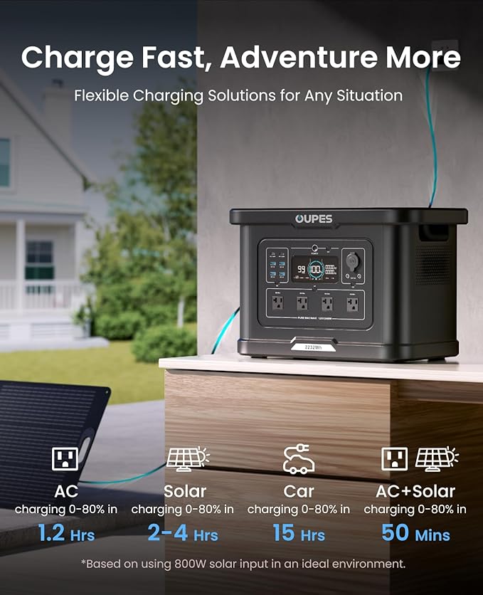 OUPES Exodus 2400 Solar Generator with 100W Panels LiFePO4 Power Station for Camping RVs Home Backup &amp Off-Grid Adventures