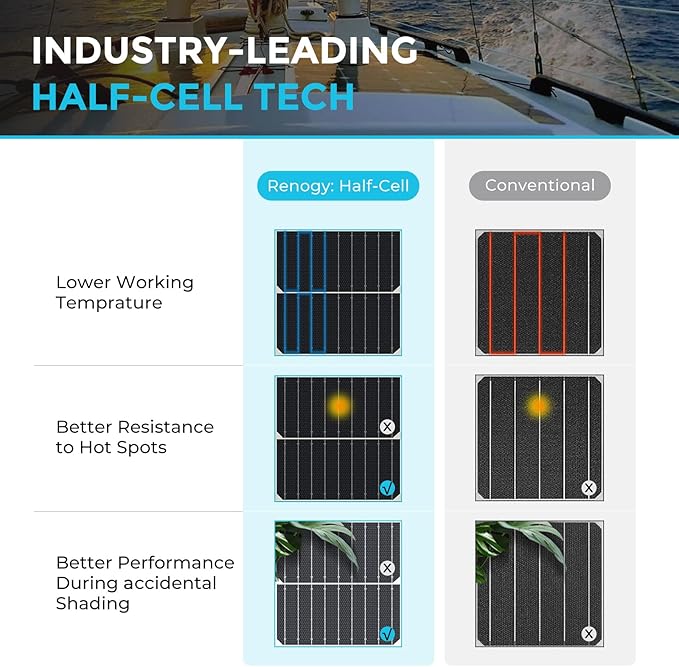 Renogy Solar Panels 200 Watt 12V Flexible Solar Panel 200W 22% High-Efficiency 240° Ultra Lightweight Solar Panels for Marine RV Cabin Van Car Boat Camping Curve Surfaces