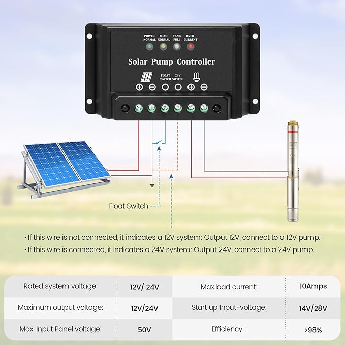 10A Solar Water Pump Controller Zuomeng DC Pump Controller Compatible with 12V and 24V Systems Featuring LED Display Light and Overcurrent/Overload Protection