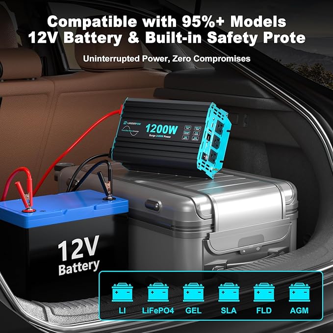 1200 Watt Pure Sine Wave Inverter Power Inverter for Car Camping Solar RV Truck Home 12V DC to 120V AC Inverters with 3 AC Outlet 30W USB-C 5V 3.1A USB Remote Control Surge 2400W