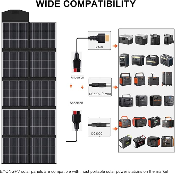 EYONGPV 600W Portable Solar Panel 26% HPBC Cells Foldable Solar Charger 15ft (4.5m) Cable 30A Anderson Output IP65 Waterproof for RV Camping for EcoFlow Anker Jackery Bluetti Power Station