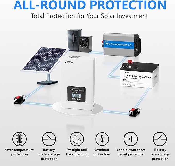 Epever 80A Mppt Solar Charge Controller Max PV 250V Input TEP Series 12v/24v/48v Battery System Works with Lifepo4 Batteries