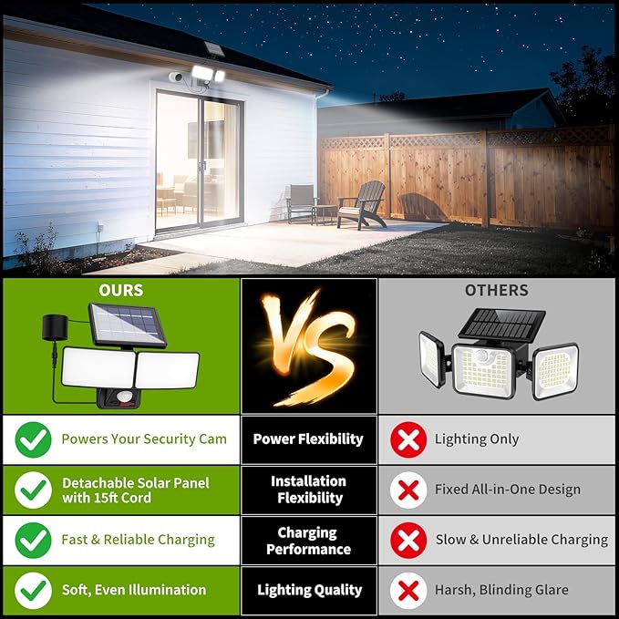 Solar Security Light with USB Power for Cams Detachable Solar Panel &amp 15ft Cord 6500K Motion Activated Outdoor Floodlight IP65 Waterproof for Yard Garage Porch