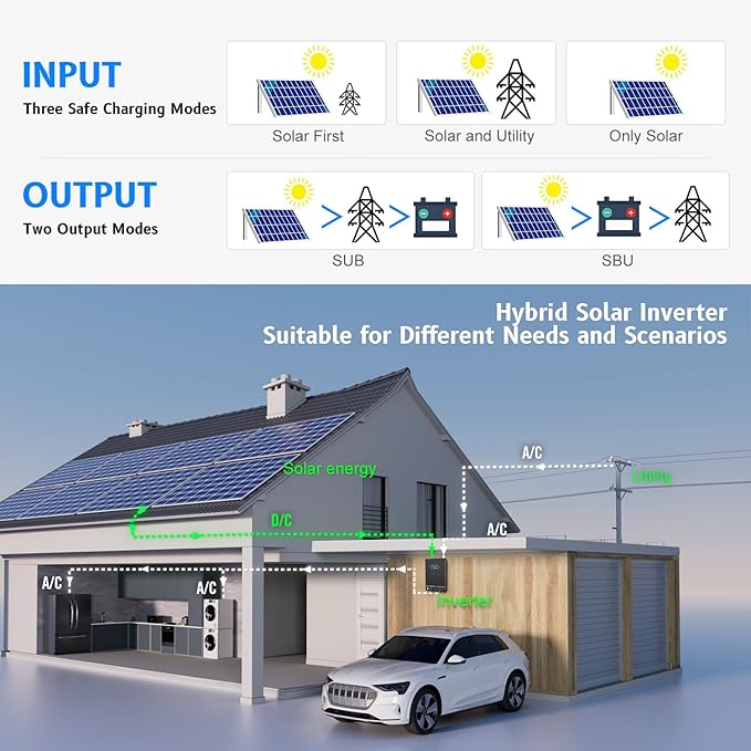 SUMRY Hybrid Solar Inverter 4000W DC 24V to AC 120V Pure Sine Wave Power Converter Glass Top Cover with LCD Display 140A MPPT Charge Controller Supports Battery-Less or AGM Lithium Battery