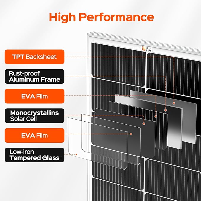 RICH SOLAR MEGA 130 Slim 2 Pack of 130 Watt Monocrystalline Solar Panel for RV Trailer Motorhome