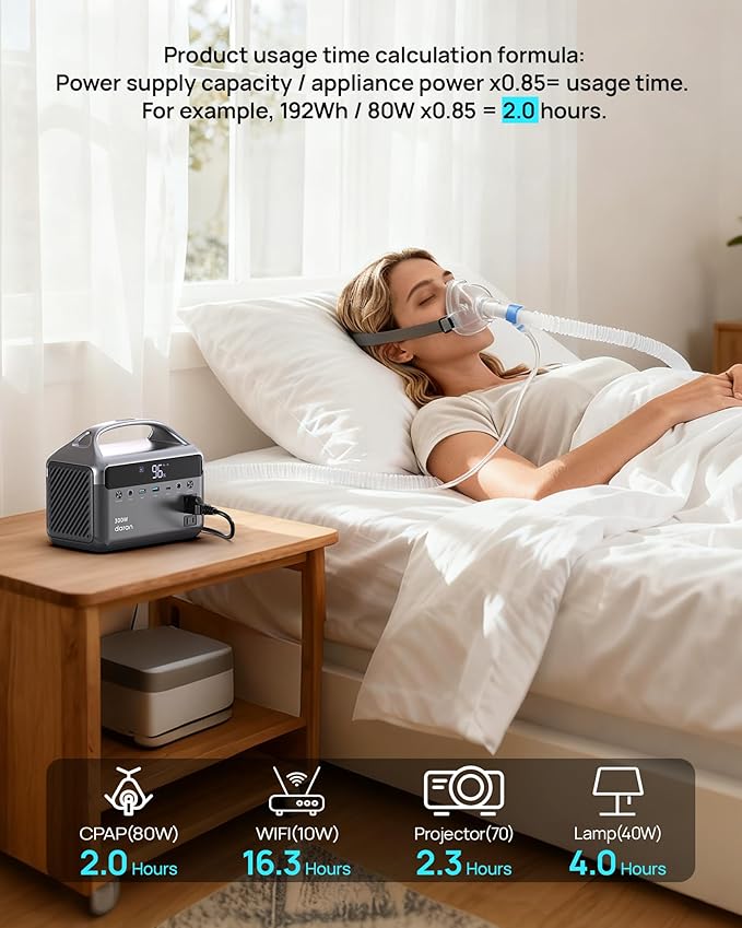Portable Power Station 300W (600W Peak) 192Wh (60000mAh) Mini Solar Generator LiFeP04 Battery with AC Outlets Fast Charing Power Bank 7 Port Design for Emergency Hurricane (Solar Optional)