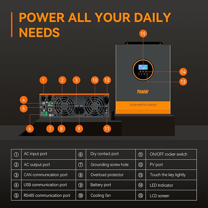 PowMr 3000W Solar Inverter 24V to 110/120Vac Pure Sine Wave Power Inverter 3000 watt Max.PV Input 4000W 450V 13A Built-in 80A MPPT Controller and fit for 24V Lead-Acid and Lithium Battery