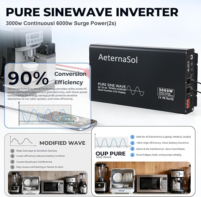 Pure Sine Wave Inverter 3000 Watt Inverter 12V DC to 110V-120V AC Converter for RV Truck Camping Solar Home Backup with 2 AC OutletsUSB Fast&ampType-CRemote MonitorHardwire PortSurge 6000W