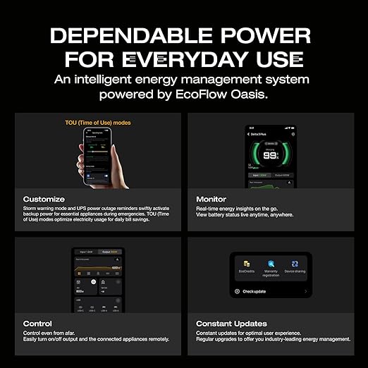 EF ECOFLOW Solar Generator Delta 3 with 160W Solar Panel 1024Wh Portable Power Station LFP Battery 1800W AC/100W USB-C Output Full Charge in 56 Min for Home Backup Power Camping &amp RVs