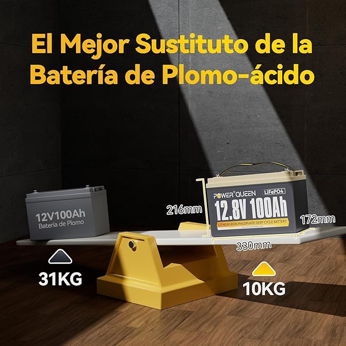 Power Queen 12V 100Ah LiFePO4 Batería 1280Wh Batería de litio con 100A BMS 15000 Ciclos Profundos Soporte en Serie/Paralelo muy Utilizado para Caravanas RV Barco Sistema Solar