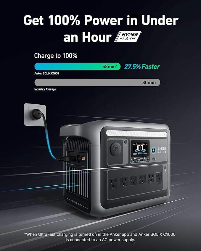 Anker SOLIX C1000 Portable Power Station with 100W Solar Panel 1800W Solar Generator 1056wh LFP (LiFePO4) Battery 6 AC Outlets Up to 2400W for Home Power Outages and Outdoor Camping