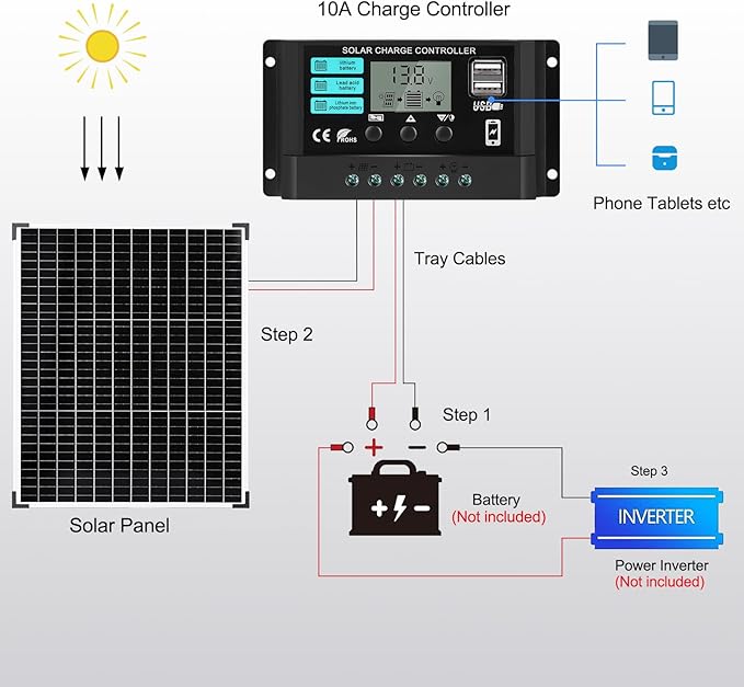 50W Solar Panel Kit with 12V/24V 10A PWM Charge Controller High Efficiency Monocrystalline Solar Panel for Roof RV Boat Farm Camping Car Caravan Camper and Other Off Grid Applications