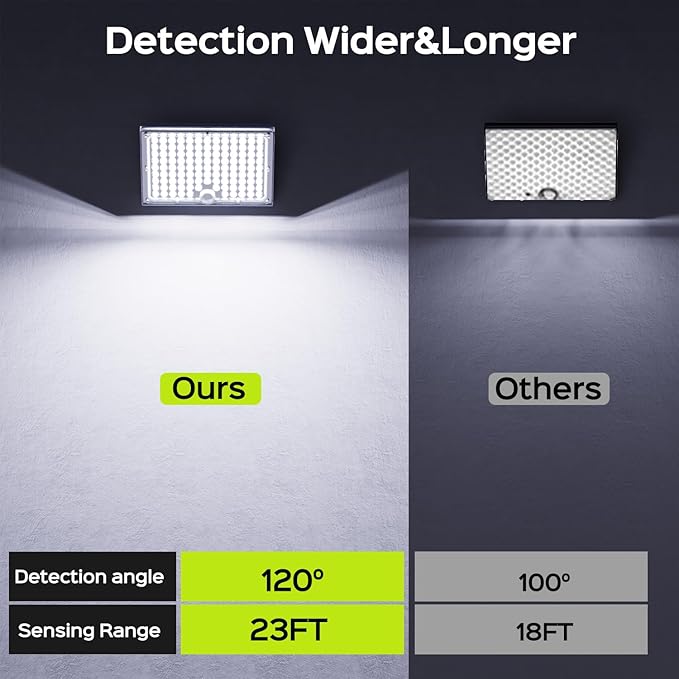 JACKYLED Solar Lights for Outside with Motion Sensor 113 Bright LEDs 9000K Solar Flood Lights Outdoor Waterproof Dusk to Dawn Solar spot Lights Solar Security Lights with 16.4ft Cable 2 Pack