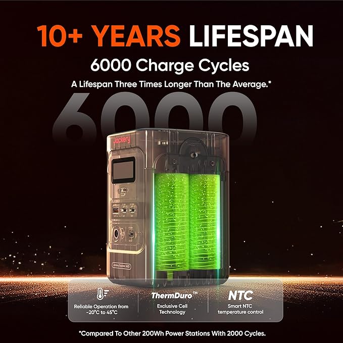 Jackery Portable Power Station Explorer 240D 256Wh Backup Lithium Battery with 102W GaN 3-Port Fast Charger