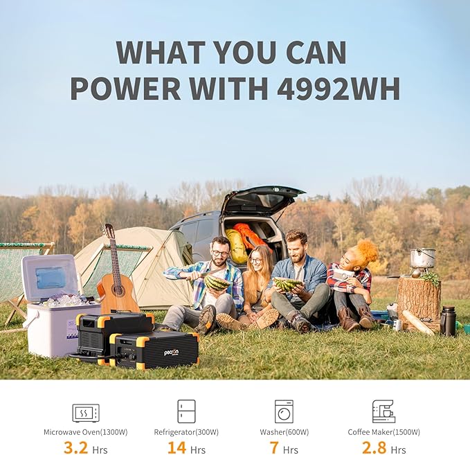 pecron Portable Power Station E2000LFP 1920Wh LiFePO4 Battery Backup 5X2000W AC Outlets Expandable to 8064Wh 1200W Max Solar Input Backup Power for Outdoors Camping Fishing Emergency