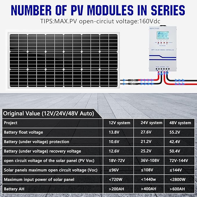 IPO 60A MPPT Solar Charge Controller 12V/24V/36V/48V Auto Identification Max 160V PV Input Intelligent Regulator with LCD Display Compatible with AGM Gel Flooded Lead-Acid and Lithium Batteries